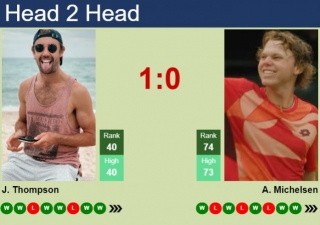 H2H, Prediction Of Jordan Thompson Vs Alex Michelsen In Los Cabos With Odds, Preview, Pick | 22nd February 2024