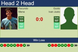 H2H, Prediction Of Facundo Mena Vs Guido Ivan Justo In Santa Fe Challenger With Odds, Preview, Pick | 6th June 2024