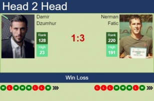 H2H, Prediction Of Damir Dzumhur Vs Nerman Fatic In Zagreb Challenger With Odds, Preview, Pick | 6th June 2024
