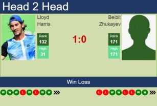 H2H, Prediction Of Lloyd Harris Vs Beibit Zhukayev In Surbiton Challenger With Odds, Preview, Pick | 7th June 2024