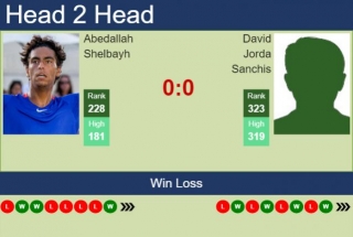 H2H, Prediction Of Abedallah Shelbayh Vs David Jorda Sanchis In Girona Challenger With Odds, Preview, Pick | 25th March 2024