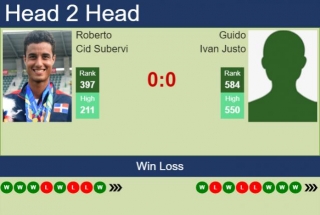 H2H, Prediction Of Roberto Cid Subervi Vs Guido Ivan Justo In Porto Alegre Challenger With Odds, Preview, Pick | 2nd May 2024