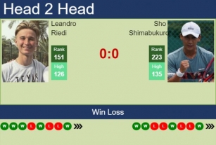 H2H, Prediction Of Leandro Riedi Vs Sho Shimabukuro In Surbiton Challenger With Odds, Preview, Pick | 5th June 2024