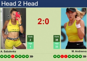 H2H, Prediction Of Aryna Sabalenka Vs Mirra Andreeva At The French Open With Odds, Preview, Pick | 5th June 2024
