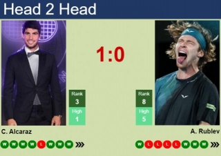 H2H, Prediction Of Carlos Alcaraz Vs Andrey Rublev In Madrid With Odds, Preview, Pick | 1st May 2024