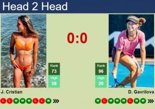 H2H, Prediction Of Jaqueline Cristian Vs Daria Saville In Madrid With Odds, Preview, Pick | 23rd April 2024
