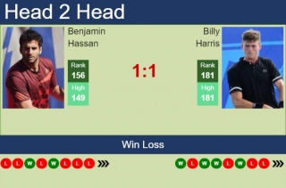 H2H, Prediction Of Benjamin Hassan Vs Billy Harris In Girona Challenger With Odds, Preview, Pick | 25th March 2024