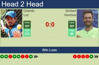 H2H, Prediction Of Orlando Luz Vs Norbert Gombos In Ostrava Challenger With Odds, Preview, Pick | 22nd April 2024