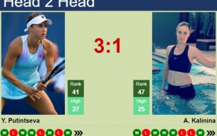 H2H, prediction of Yulia Putintseva vs Anhelina Kalinina in Birmingham with odds, preview, pick | 20th June 2024
