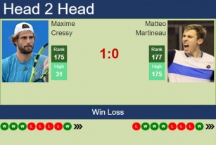 H2H, Prediction Of Maxime Cressy Vs Matteo Martineau In Stuttgart With Odds, Preview, Pick | 9th June 2024