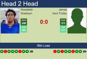 H2H, Prediction Of Abedallah Shelbayh Vs James Kent Trotter In Tyler Challenger With Odds, Preview, Pick | 7th June 2024