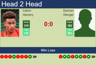 H2H, Prediction Of Calvin Hemery Vs Damien Wenger In Kigali 1 Challenger With Odds, Preview, Pick | 28th February 2024