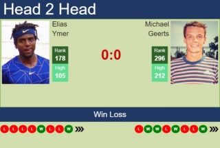 H2H, Prediction Of Elias Ymer Vs Michael Geerts In Naples Challenger With Odds, Preview, Pick | 25th March 2024