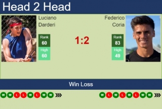 H2H, Prediction Of Luciano Darderi Vs Federico Coria In Cagliari Challenger With Odds, Preview, Pick | 3rd May 2024