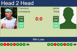 H2H, Prediction Of Francisco Comesana Vs Jaime Faria In Oeiras 3 Challenger With Odds, Preview, Pick | 20th April 2024