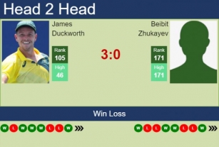 H2H, Prediction Of James Duckworth Vs Beibit Zhukayev In Surbiton Challenger With Odds, Preview, Pick | 6th June 2024