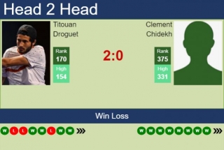 H2H, Prediction Of Titouan Droguet Vs Clement Chidekh In Pau Challenger With Odds, Preview, Pick | 23rd February 2024