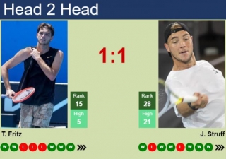 H2H, Prediction Of Taylor Fritz Vs Jan-Lennard Struff In Munich With Odds, Preview, Pick | 21st April 2024