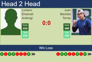 H2H, Prediction Of Luciano Emanuel Ambrogi Vs Juan Bautista Torres In Porto Alegre Challenger With Odds, Preview, Pick | 2nd May 2024