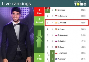 LIVE RANKINGS. Alcaraz’s Rankings Prior To Facing Zverev At The French Open