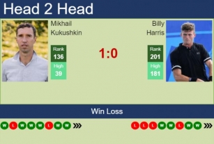 H2H, Prediction Of Mikhail Kukushkin Vs Billy Harris In Surbiton Challenger With Odds, Preview, Pick | 7th June 2024