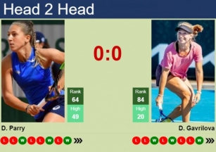 H2H, Prediction Of Diane Parry Vs Daria Saville In Nottingham With Odds, Preview, Pick | 12th June 2024