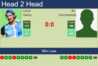 H2H, Prediction Of Lloyd Harris Vs Bu Yunchaokete In Gwangju Challenger With Odds, Preview, Pick | 21st April 2024