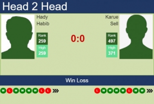 H2H, Prediction Of Hady Habib Vs Karue Sell In Lima 1 Challenger With Odds, Preview, Pick | 11th June 2024