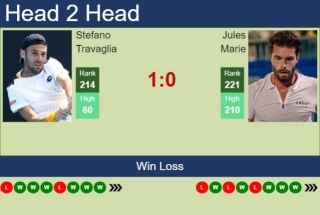 H2H, Prediction Of Stefano Travaglia Vs Jules Marie In Tenerife 2 Challenger With Odds, Preview, Pick | 24th February 2024