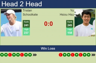 H2H, Prediction Of Tristan Schoolkate Vs Yu Hsiou Hsu In Guangzhou Challenger With Odds, Preview, Pick | 3rd May 2024