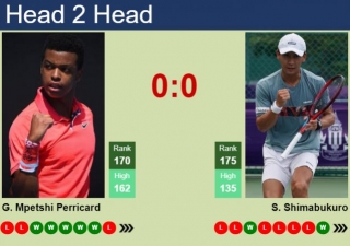 H2H, Prediction Of Giovanni Mpetshi Perricard Vs Sho Shimabukuro In Lille Challenger With Odds, Preview, Pick | 28th February 2024