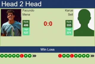 H2H, Prediction Of Facundo Mena Vs Karue Sell In Porto Alegre Challenger With Odds, Preview, Pick | 3rd May 2024