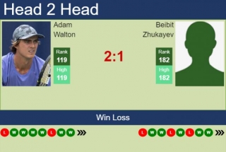 H2H, Prediction Of Adam Walton Vs Beibit Zhukayev In Guangzhou Challenger With Odds, Preview, Pick | 3rd May 2024