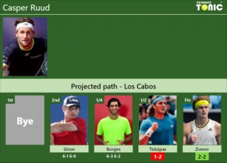 [UPDATED SF]. Prediction, H2H Of Casper Ruud’s Draw Vs Tsitsipas, Zverev To Win The Los Cabos