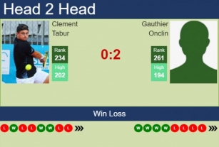 H2H, Prediction Of Clement Tabur Vs Gauthier Onclin In Lyon Challenger With Odds, Preview, Pick | 10th June 2024