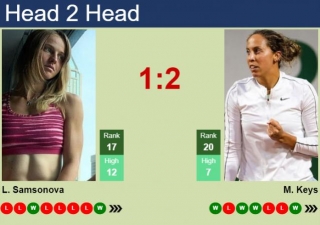 H2H, Prediction Of Liudmila Samsonova Vs Madison Keys In Madrid With Odds, Preview, Pick | 27th April 2024