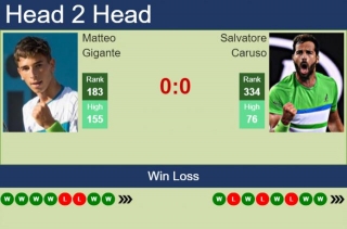 H2H, Prediction Of Matteo Gigante Vs Salvatore Caruso In Tenerife 2 Challenger With Odds, Preview, Pick | 23rd February 2024