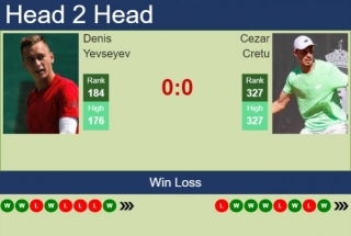 H2H, Prediction Of Denis Yevseyev Vs Cezar Cretu In Girona Challenger With Odds, Preview, Pick | 25th March 2024