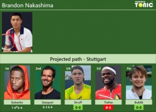 [UPDATED QF]. Prediction, H2H Of Brandon Nakashima’s Draw Vs Struff, Tiafoe, Bublik To Win The Stuttgart