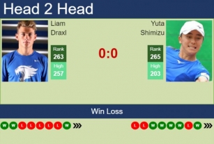 H2H, Prediction Of Liam Draxl Vs Yuta Shimizu In Tyler Challenger With Odds, Preview, Pick | 6th June 2024