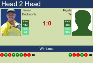 H2H, Prediction Of James Duckworth Vs Rigele Te In Shenzhen 1 Challenger With Odds, Preview, Pick | 23rd April 2024