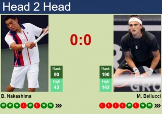H2H, Prediction Of Brandon Nakashima Vs Mattia Bellucci In Pau Challenger With Odds, Preview, Pick | 23rd February 2024