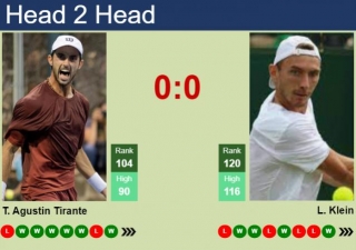 H2H, Prediction Of Thiago Agustin Tirante Vs Lukas Klein In Madrid With Odds, Preview, Pick | 23rd April 2024