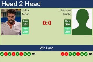 H2H, Prediction Of Jules Marie Vs Henrique Rocha In Tenerife 2 Challenger With Odds, Preview, Pick | 23rd February 2024