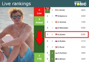 LIVE RANKINGS. Zverev Down Before Competing Against Ruud At The French Open