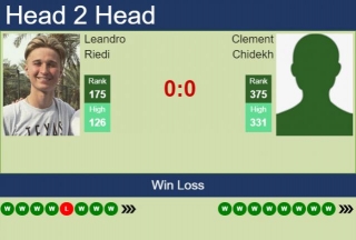 H2H, Prediction Of Leandro Riedi Vs Clement Chidekh In Pau Challenger With Odds, Preview, Pick | 24th February 2024