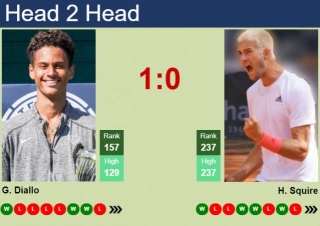 H2H, Prediction Of Gabriel Diallo Vs Henri Squire In Ostrava Challenger With Odds, Preview, Pick | 22nd April 2024