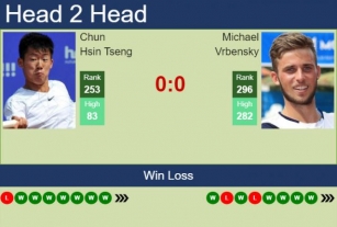H2H, Prediction Of Chun Hsin Tseng Vs Michael Vrbensky In Prostejov Challenger With Odds, Preview, Pick | 6th June 2024