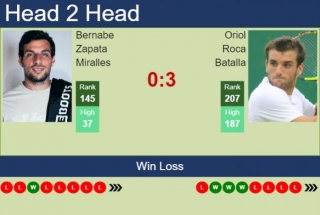H2H, Prediction Of Bernabe Zapata Miralles Vs Oriol Roca Batalla In Girona Challenger With Odds, Preview, Pick | 25th March 2024