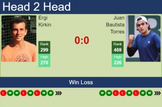 H2H, Prediction Of Ergi Kirkin Vs Juan Bautista Torres In Porto Alegre Challenger With Odds, Preview, Pick | 3rd May 2024